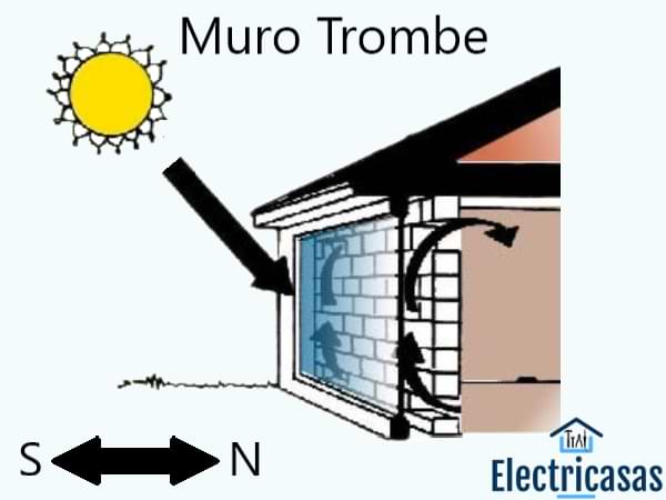 Casa Ecológica ◁ ¿Cómo construir una casa amigable con el medio ambiente y auto sustentable? 🍃 ¿Cómo funciona el muro Trombe?