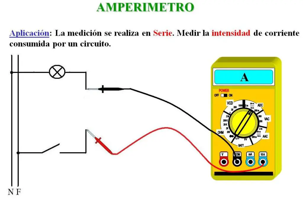 Cómo se usa un amperímetro