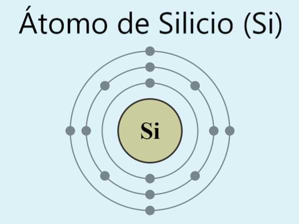 Átomo de silicio (Si)