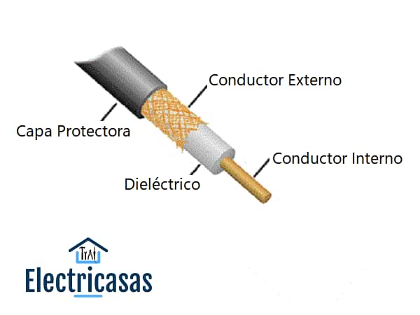 Cable coaxial - Caracteristicas de construcción