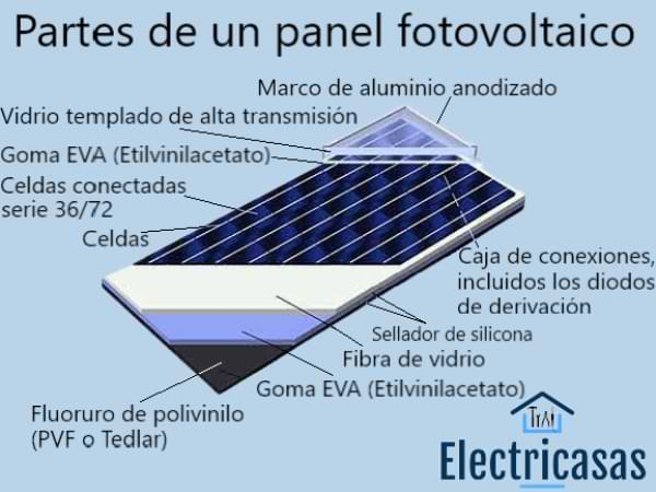 Célula y módulo solar fotovoltaico - Partes