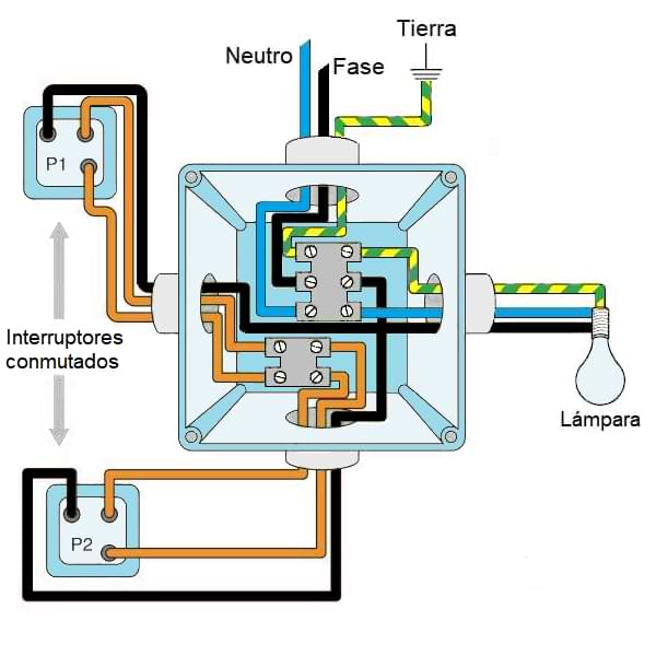 Circuito conmutado de luz con dos interruptores