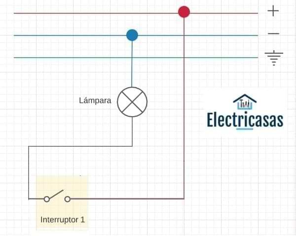 Circuitos De Punto Y Toma Electricasas