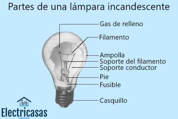 Componentes de una lámpara incandescente