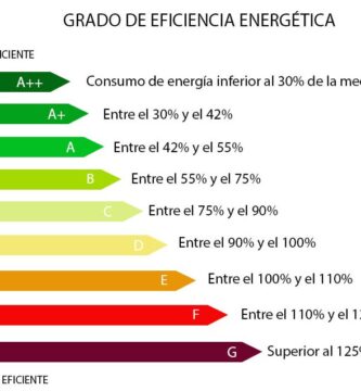 Consumos de electrodomésticos