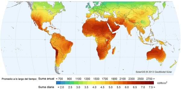 Horas Solar Pico (HSP) - Irradiación solar mundial