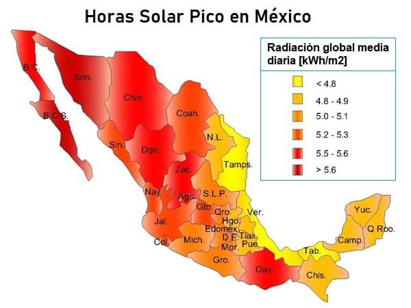 Horas Solar Pico (HSP) en México