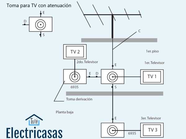 Instalación de antena de TV en una vivienda unifamiliar
