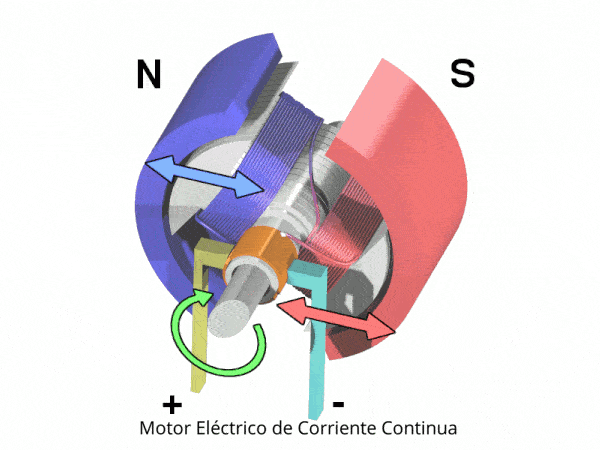Motor eléctrico de Corriente Continua