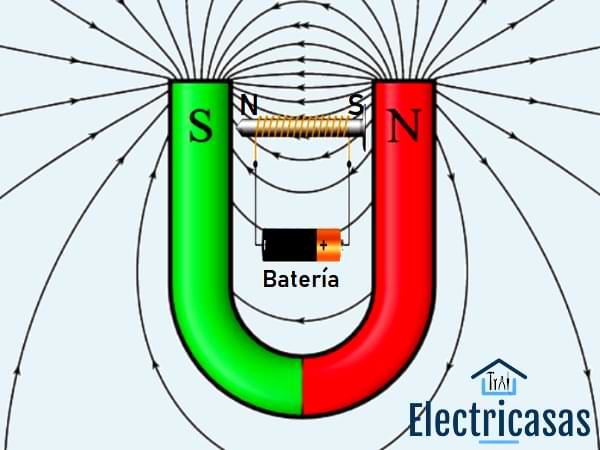 Principio de funcionamiento del motor eléctrico