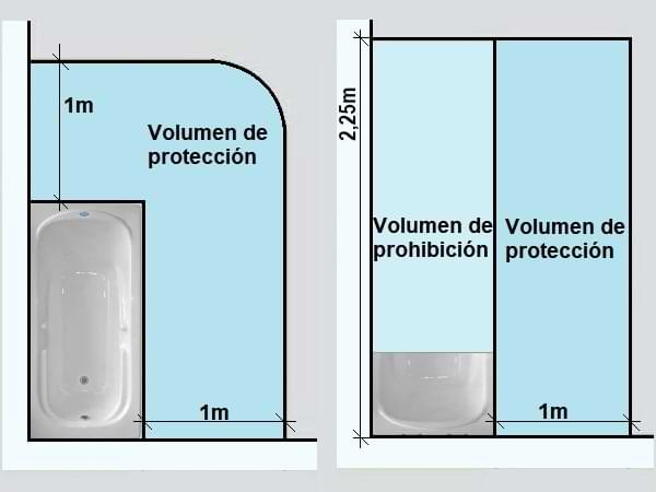 Volumen de prohibición y de protección eléctrica en el cuarto de baño